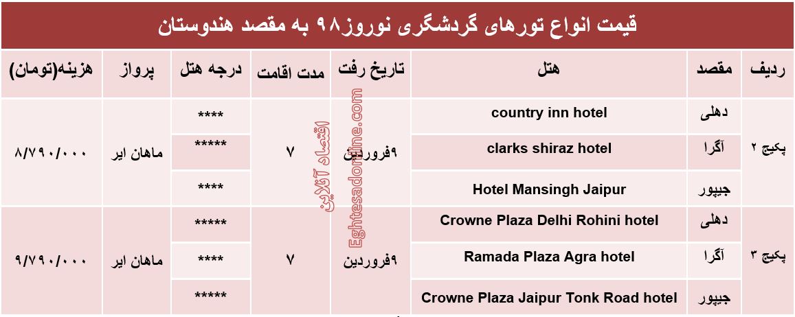 7شب اقامت در هندوستان چقدر آب می‌خورد؟