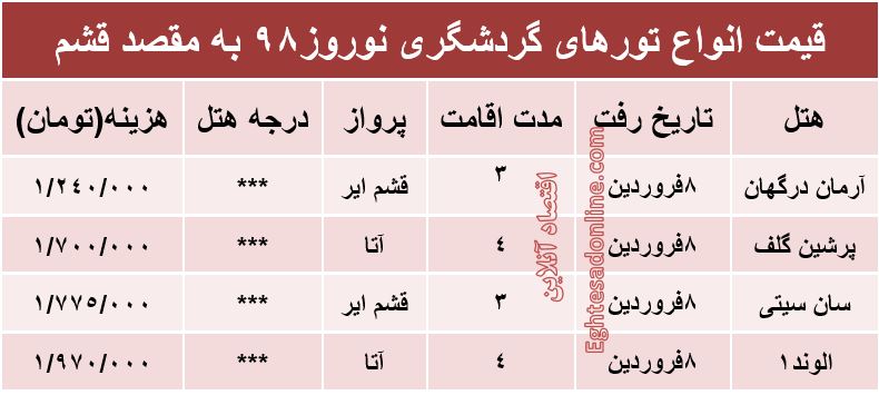 تور نوروزی قشم چند؟