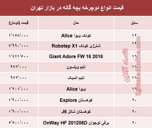 نرخ انواع دوچرخه بچگانه در بازار؟ +جدول