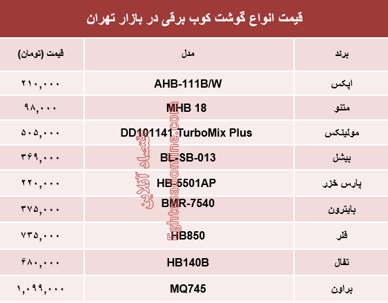 قیمت انواع گوشت‌کوب برقی در بازار؟ +جدول