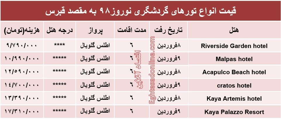 6شب اقامت در قبرس چقدر آب می‌خورد؟