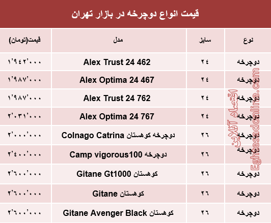 قیمت انواع دوچرخه در بازار چند؟ +جدول