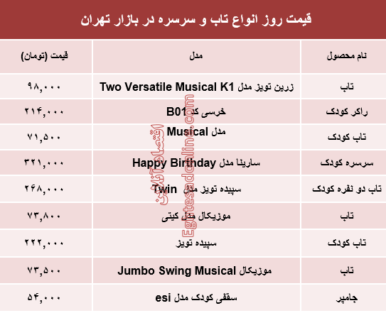 نرخ تاب و سرسره در بازار تهران؟ +جدول