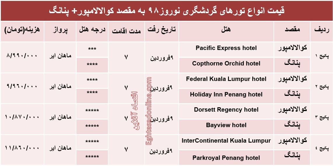 تور ترکیبی کوالالامپور و پنانگ چند؟