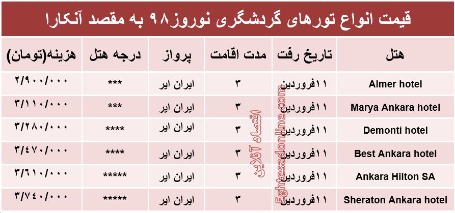 3شب اقامت در آنکارا ترکیه چقدر هزینه دارد؟