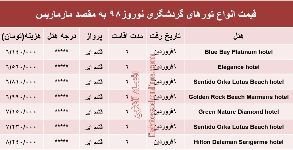 سفر به مارماریس ترکیه در نوروز98 چند تمام می‌شود؟