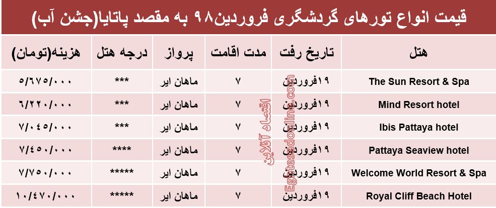 حضور در جشن آب پاتایا تایلند چقدر آب می‌خورد؟