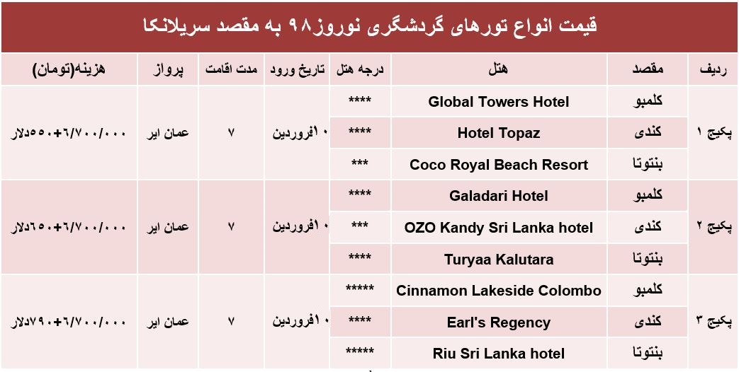 سفر به سریلانکا چقدر هزینه دارد؟