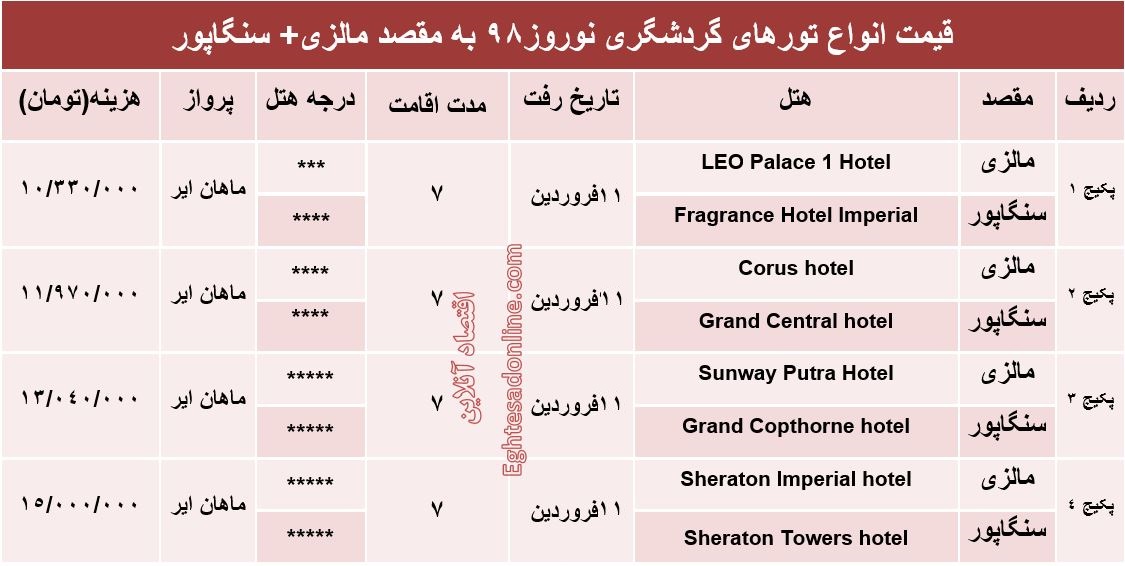 تور ترکیبی مالزی و سنگاپور چند؟