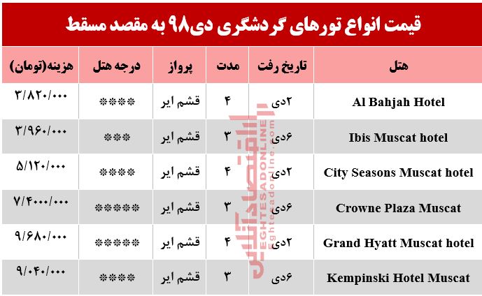 سفر به مسقط چقدر هزینه دارد؟