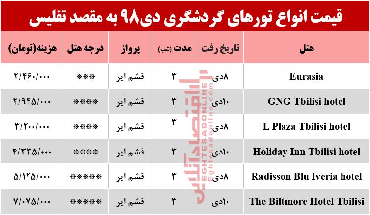 تور تفلیس گرجستان چند تمام می‌شود؟