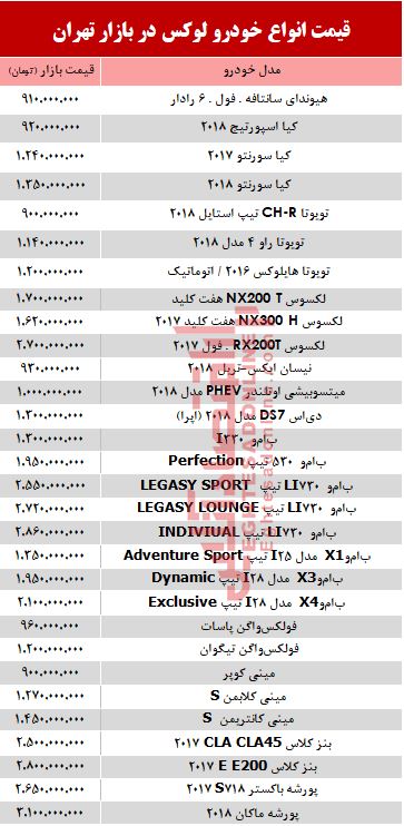 قیمت خودرو لوکس در بازار تهران +جدول