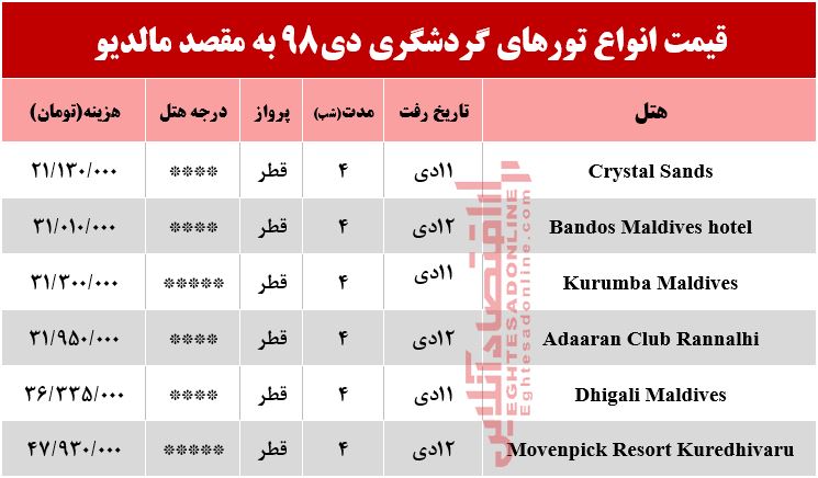 تور مالدیو چند تمام می‌شود؟