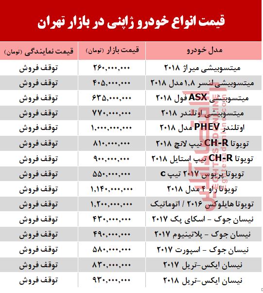 قیمت خودرو ژاپنی در بازار تهران  +جدول