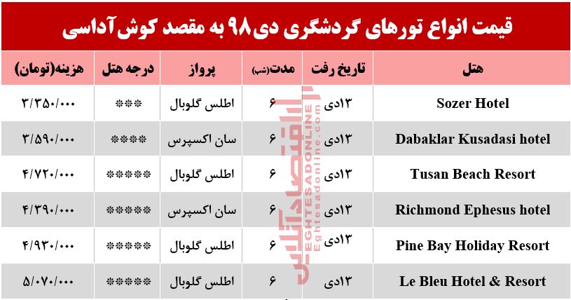 سفر به کوش‌آداسی چقدر هزینه دارد؟