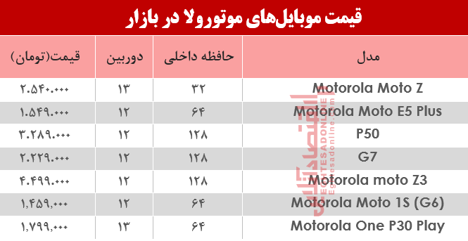 قیمت انواع موبایل‌های موتورولا در بازار؟ +جدول