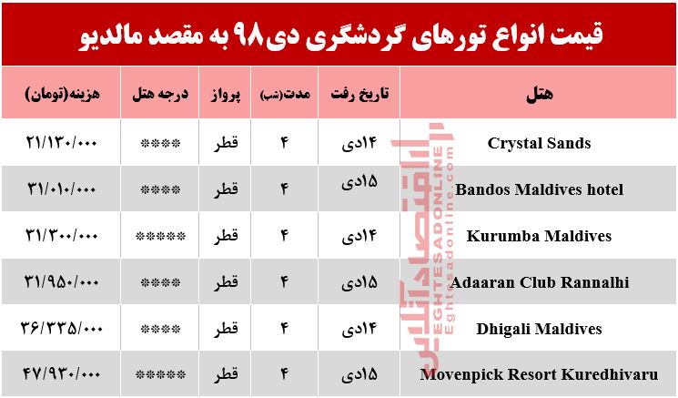 تور لوکس مالدیو چند تمام می‌شود؟