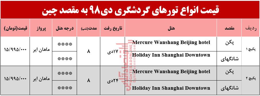 سفر به چین چقدر آب می‌خورد؟