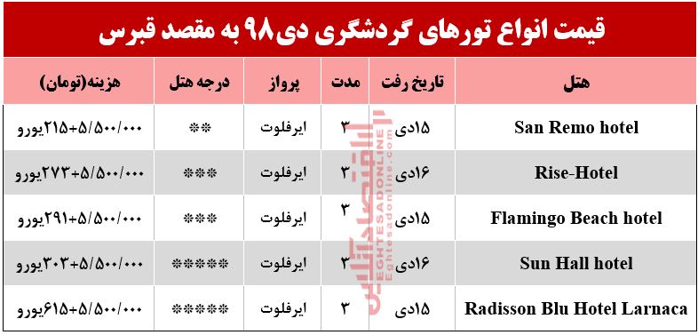 تور قبرس چند تمام می‌شود؟