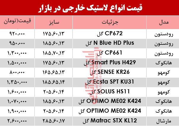 قیمت انواع لاستیک خارجی، در بازار؟ +جدول