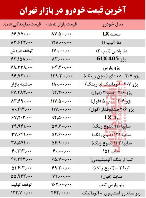 آخرین قیمت خودرو بعد از افزایش نرخ بنزین +جدول