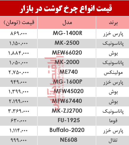 نرخ انواع چرخ گوشت‌ در بازار؟ +جدول