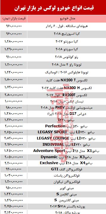 قیمت خودرو لوکس در بازار تهران +جدول