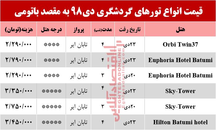 تور باتومی گرجستان چند تمام می‌شود؟