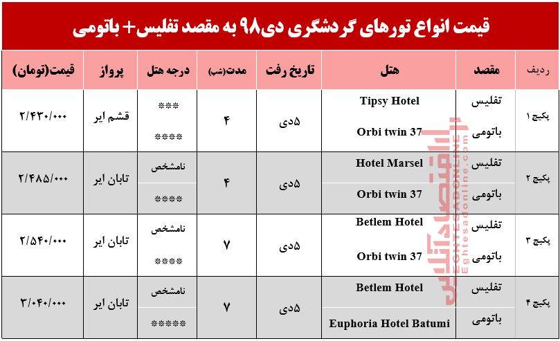 تور تفلیس و باتومی چقدر هزینه دارد؟