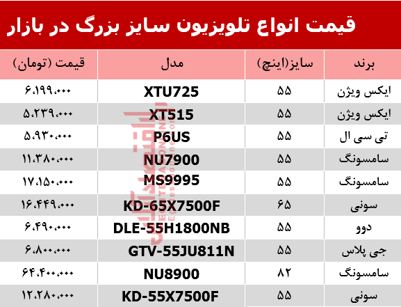 مظنه انواع تلویزیون‌ سایز بزرگ در بازار؟ +جدول