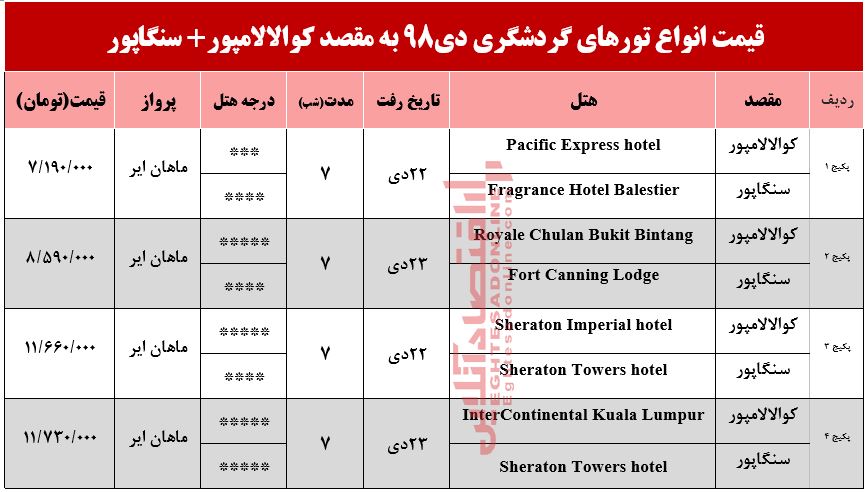 تور ترکیبی کوالالامپور و سنگاپور چقدر هزینه دارد؟