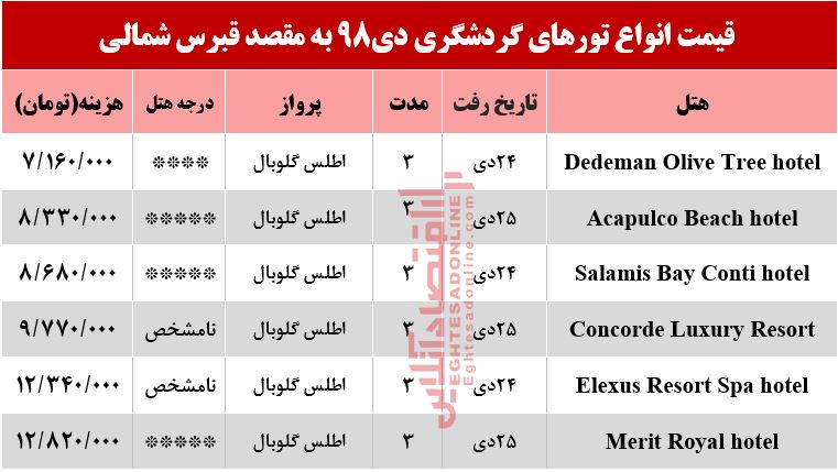 سفر به قبرس شمالی چقدر هزینه دارد؟