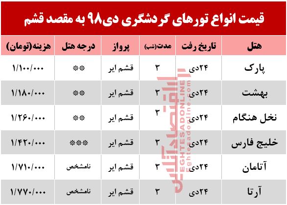 تور هوایی قشم چند؟