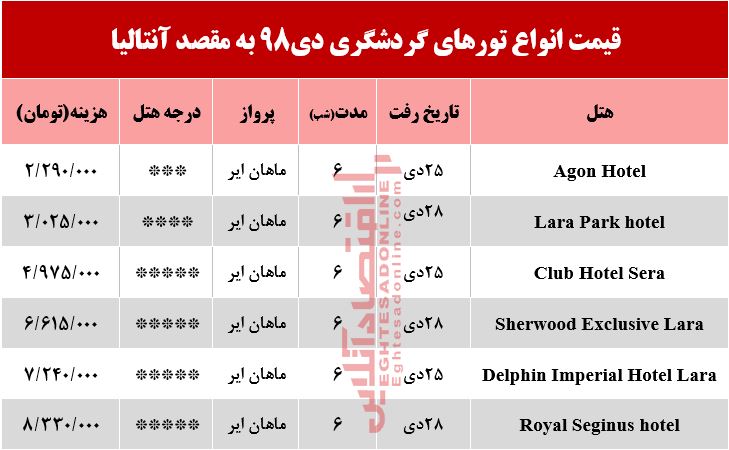 سفر به آنتالیا چقدر آب می‌خورد؟