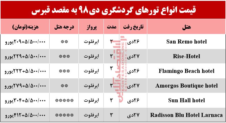 تور قبرس چند تمام می‌شود؟