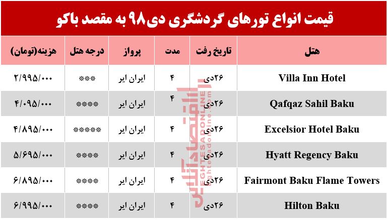 سفر به باکو آذربایجان چقدر هزینه دارد؟