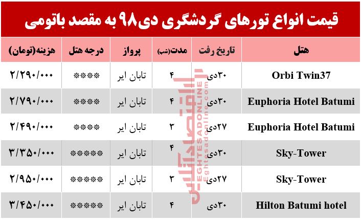 سفر به باتومی گرجستان چقدر هزینه دارد؟