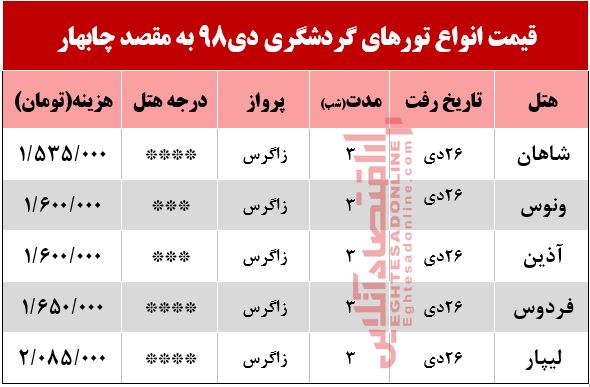 تور هوایی چابهار چند؟