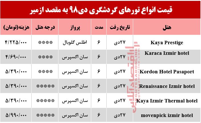 سفر به ازمیر ترکیه چقدر آب می‌خورد؟