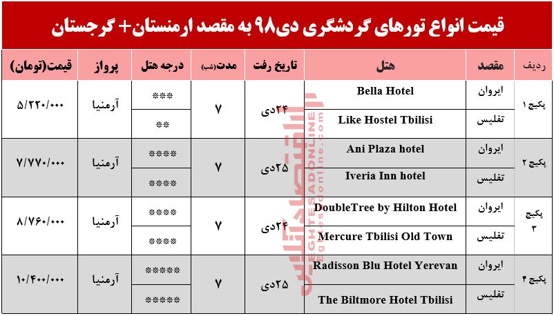 تور ترکیبی ارمنستان و گرجستان چند؟