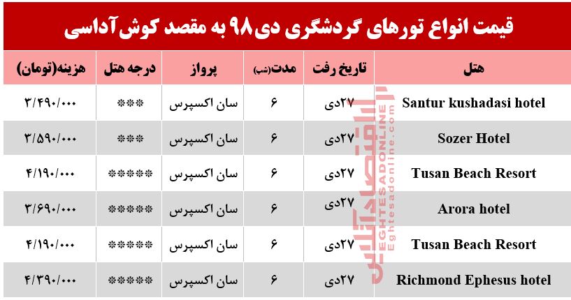 سفر به کوش‌آداسی چند تمام می‌شود؟