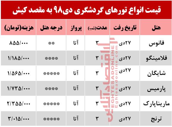 تور 3روزه کیش چند؟