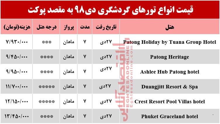 سفر به پوکت تایلند چقدر آب می‌خورد؟