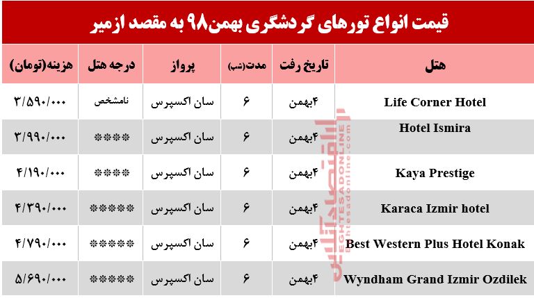 تور ازمیر چقدر هزینه دارد؟