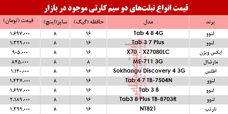 مظنه انواع تبلتهای دو سیمکارت در بازار؟ +جدول مظنه انواع تبلتهای دو سیمکارت در بازار؟ +جدول