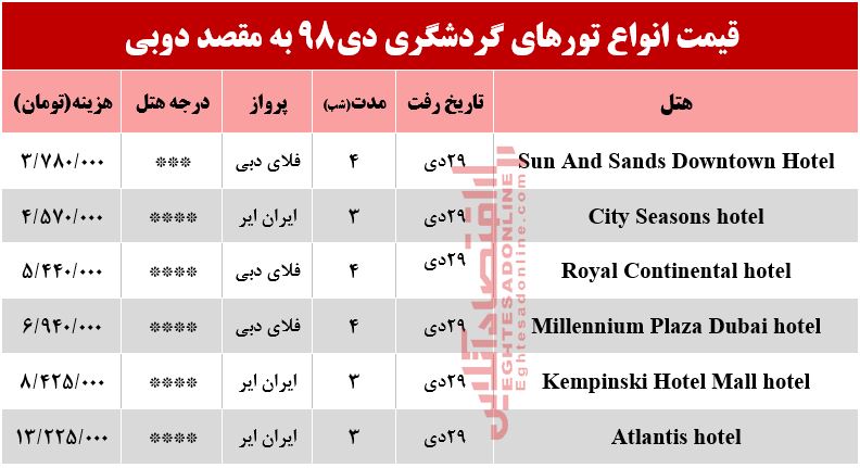 سفر به دوبی چقدر آب می‌خورد؟