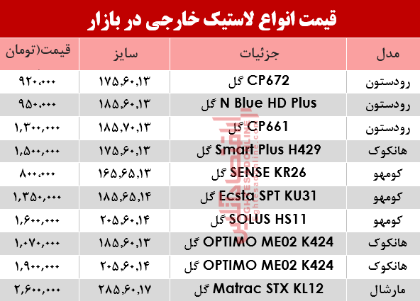 قیمت انواع لاستیک خارجی، در بازار؟ +جدول