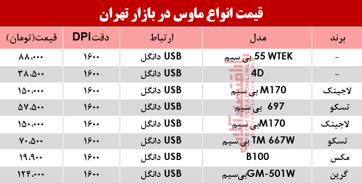 نرخ انواع ماوس در بازار؟ +جدول