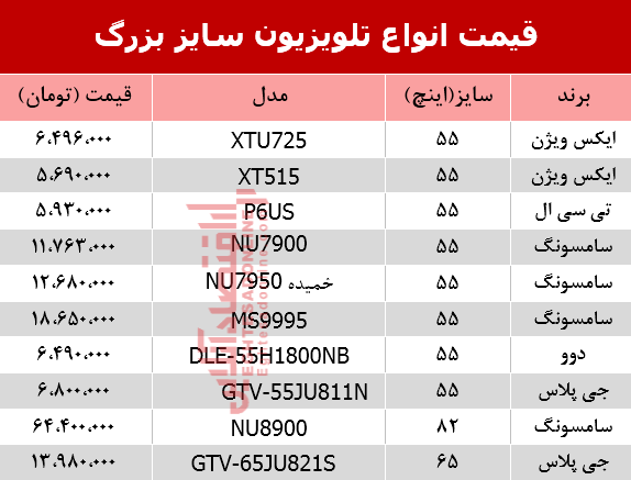 مظنه انواع تلویزیون‌ سایز بزرگ در بازار؟ +جدول