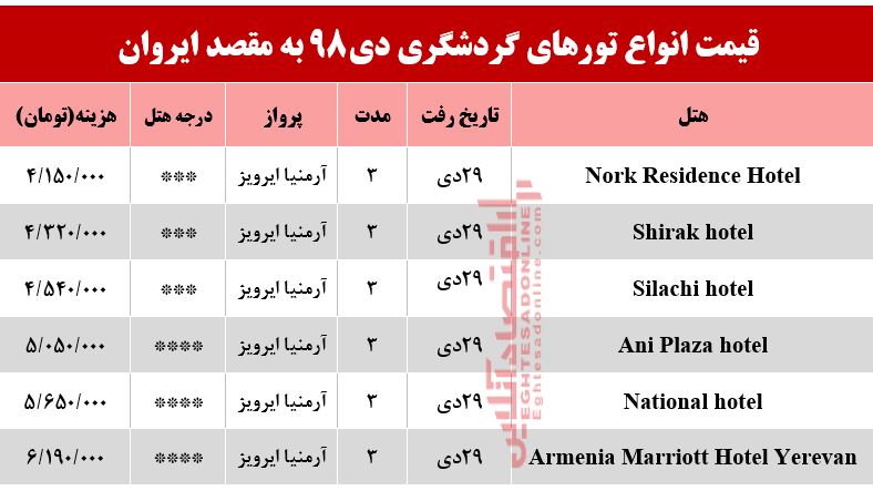 تور 3روزه ارمنستان چند؟